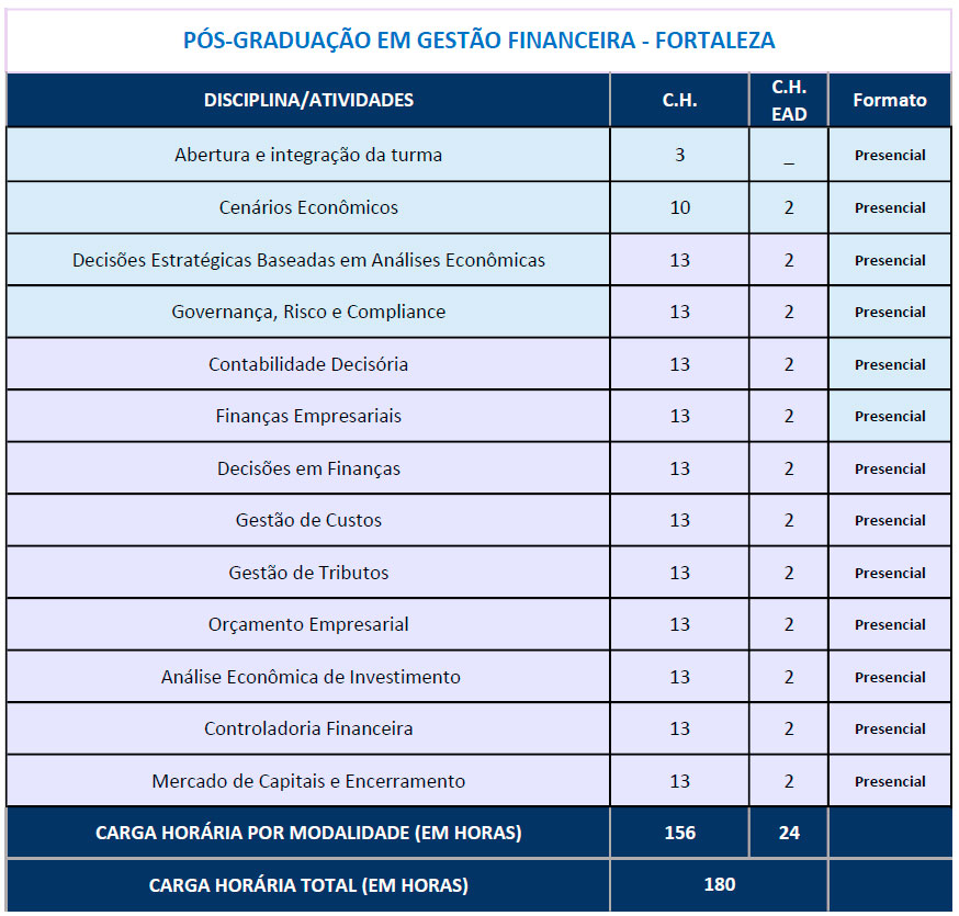 grade