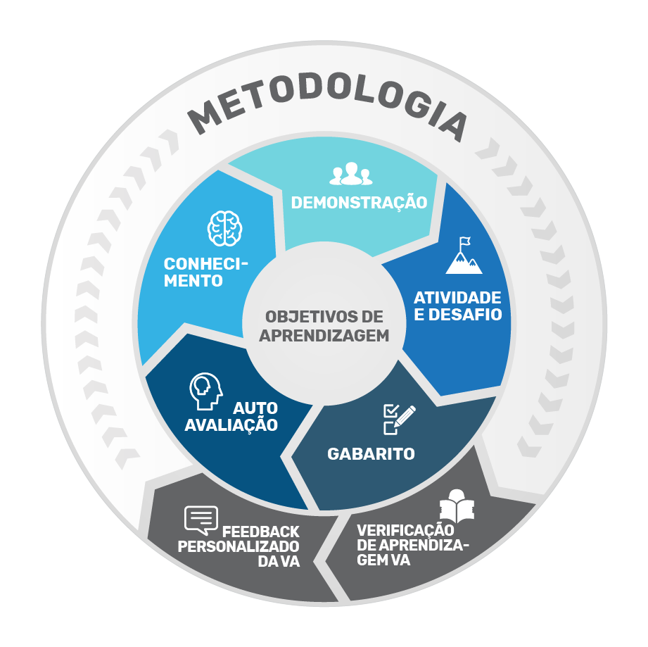 Metodologia