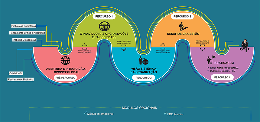 Pós-Graduação em Gestão de Negócios - Regionais